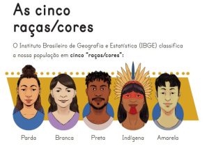 As 5 raças/cores do Brasil